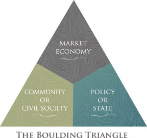 Boulding Triangle